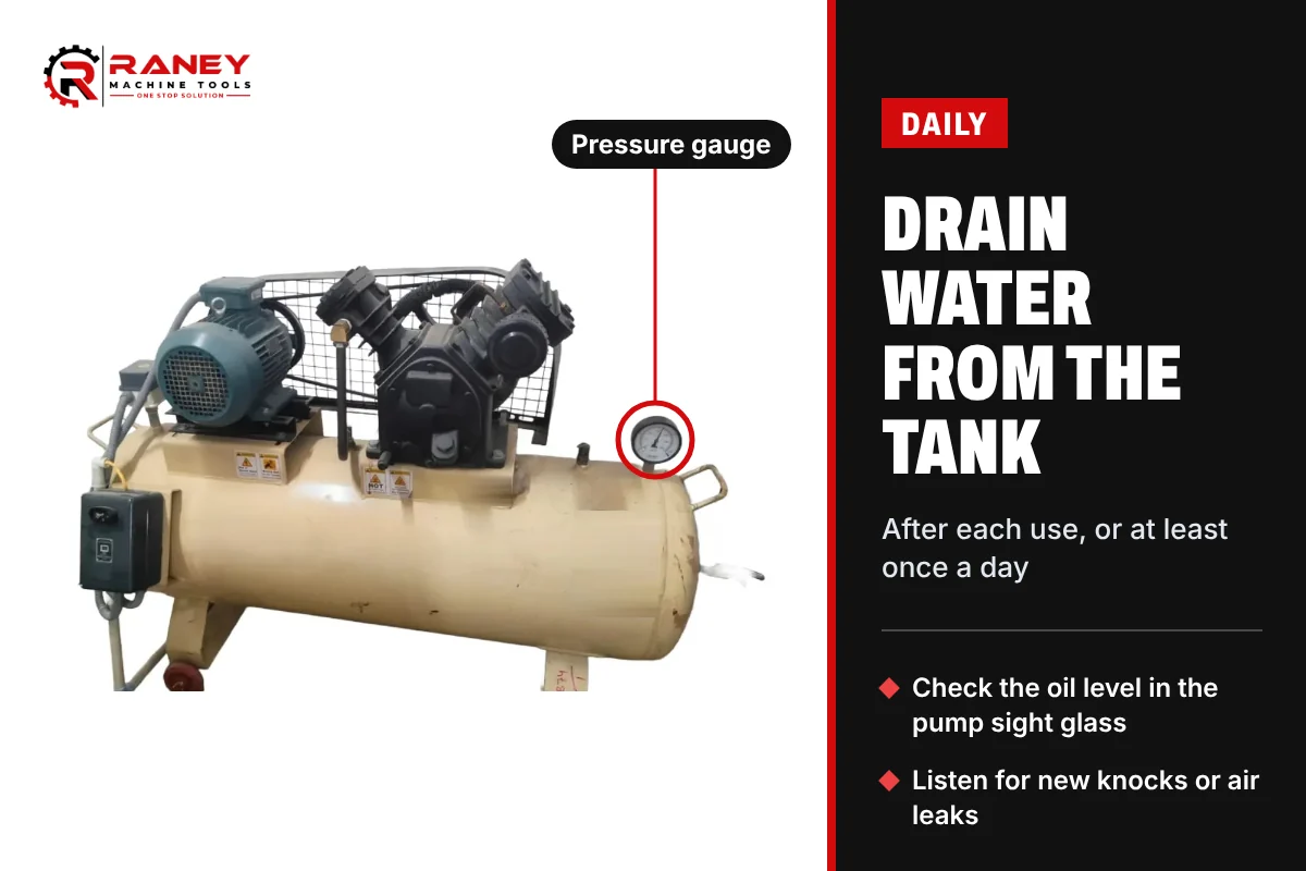 Daily air compressor check: drain water from the tank, with the pressure gauge marked