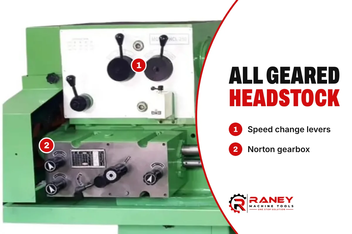 All geared lathe headstock with speed change levers and Norton gearbox