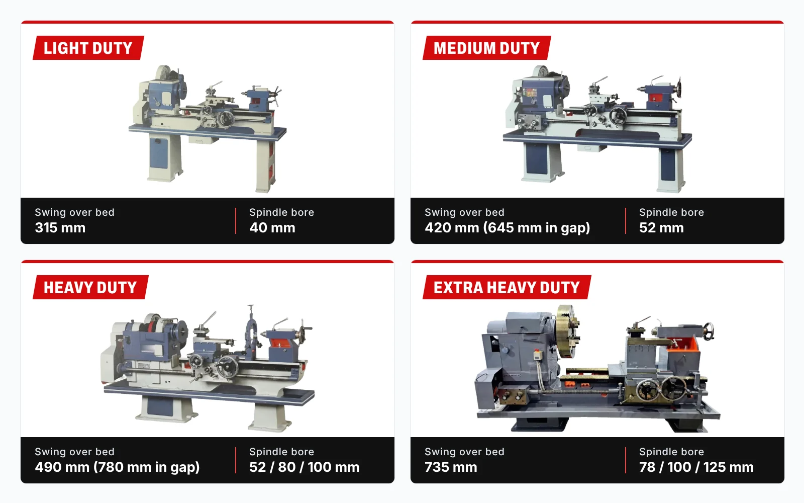 Light, medium, heavy and extra heavy duty lathe machines compared