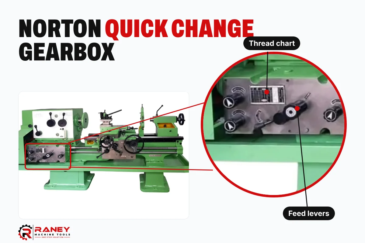 Norton quick change gearbox and thread chart on an all geared lathe
