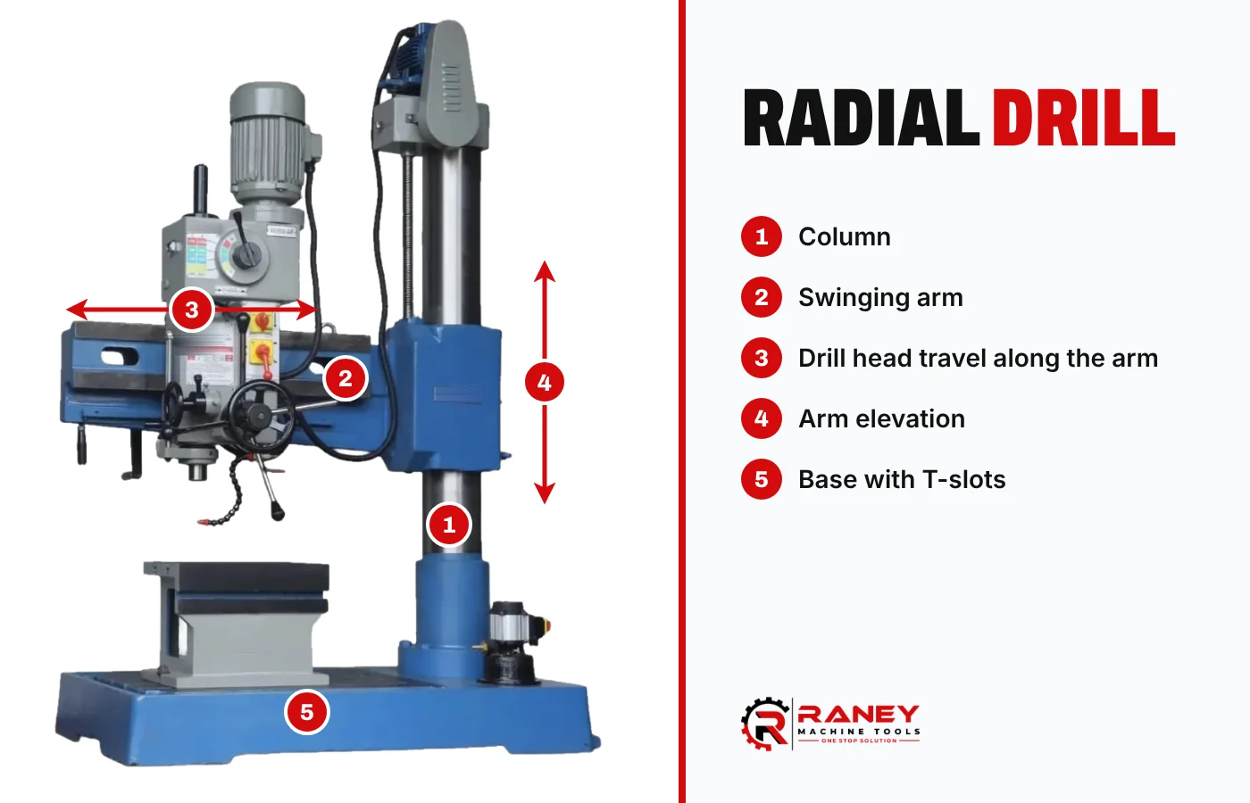 Radial drilling machine showing column, swinging arm, drill head and base